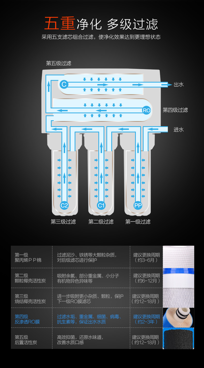 米扬净水器滤芯家用直饮反渗透纯水机全套12345级过滤芯通用配件 全套