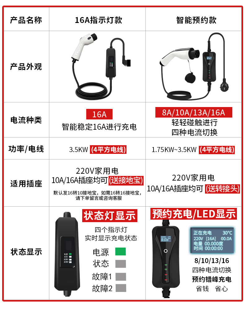 宝马535le充电桩参数图片