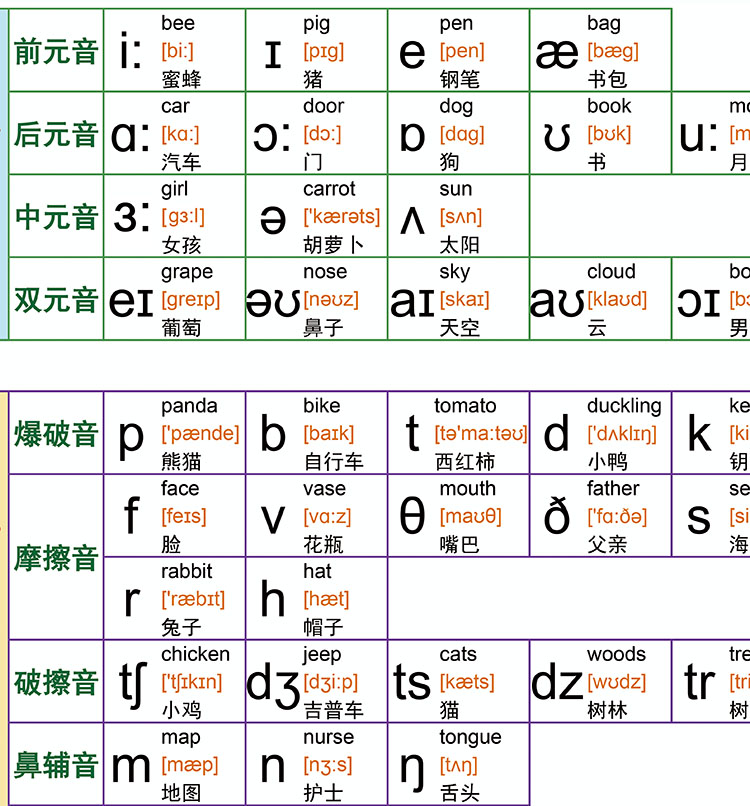 26个字母挂图48个英语音标26字母发音表教学贴纸学校贴图家庭墙贴挂图