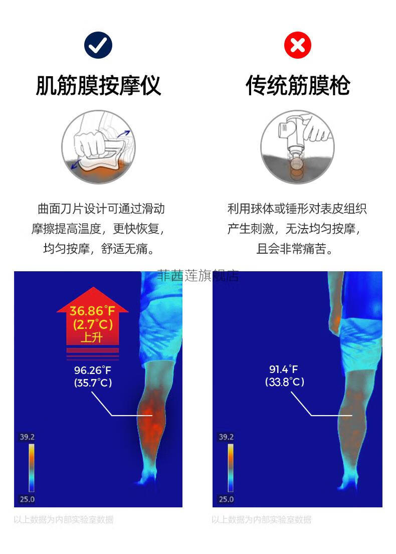按摩枪肌肉筋膜刀筋膜仪枪肩颈部瑜伽运动肌肉放松器电动刮痧刀刷全身