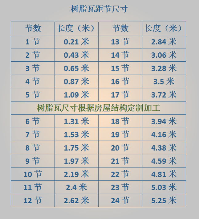 树脂瓦规格图片