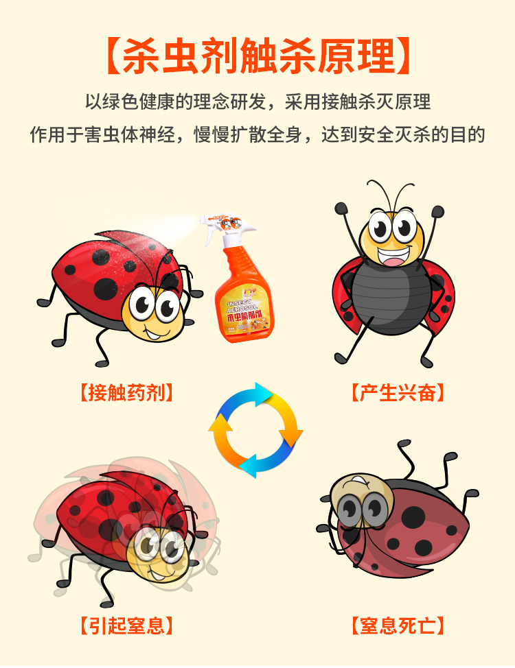 户净 杀虫喷雾剂 家庭害虫床上通用型蟑螂潮虫跳蚤虫苍蝇蚊子虱子蚂蚁
