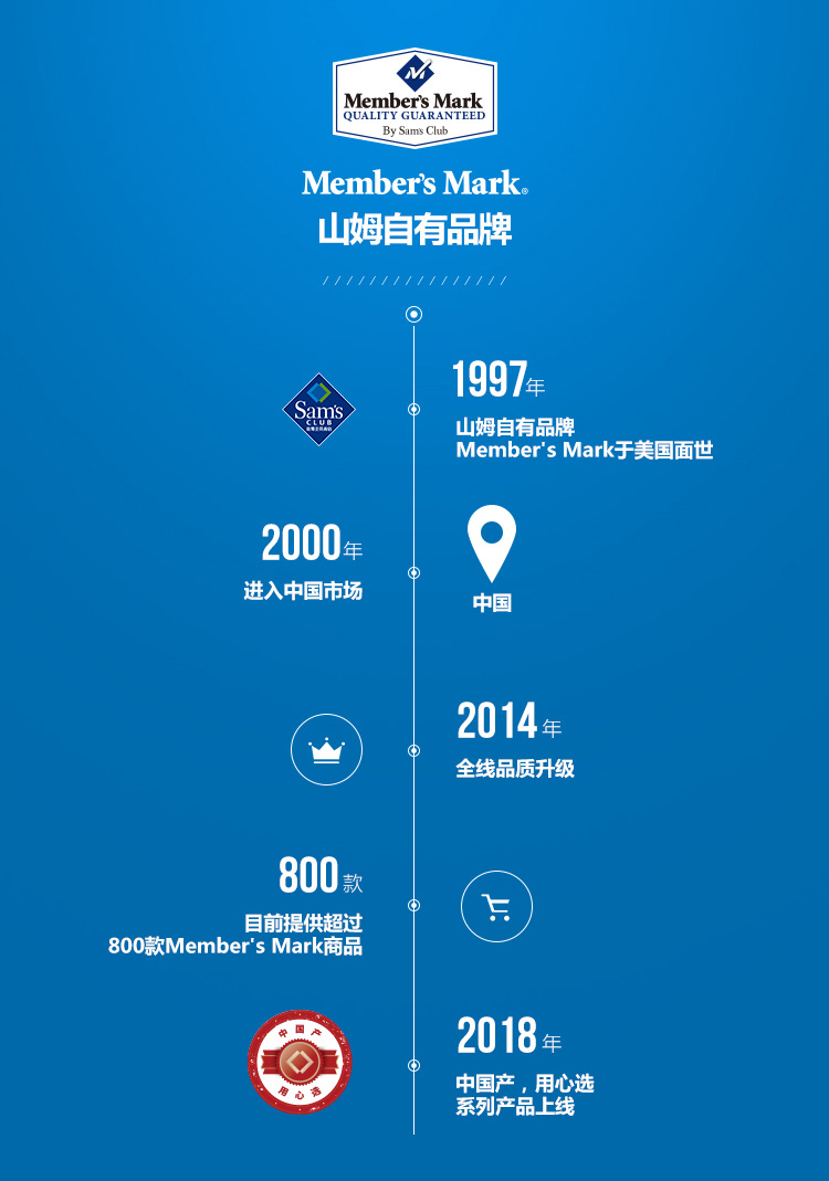 Members Mark 精选绿香妃葡萄干 680g
