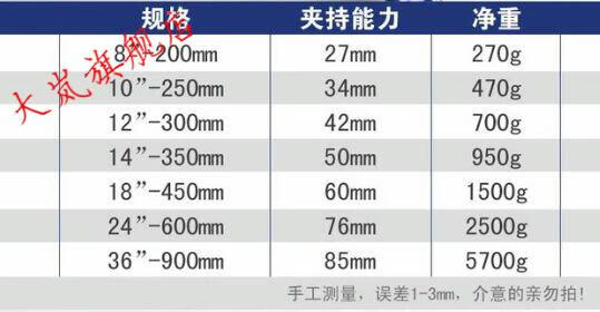 b型大钳钳头尺寸图片