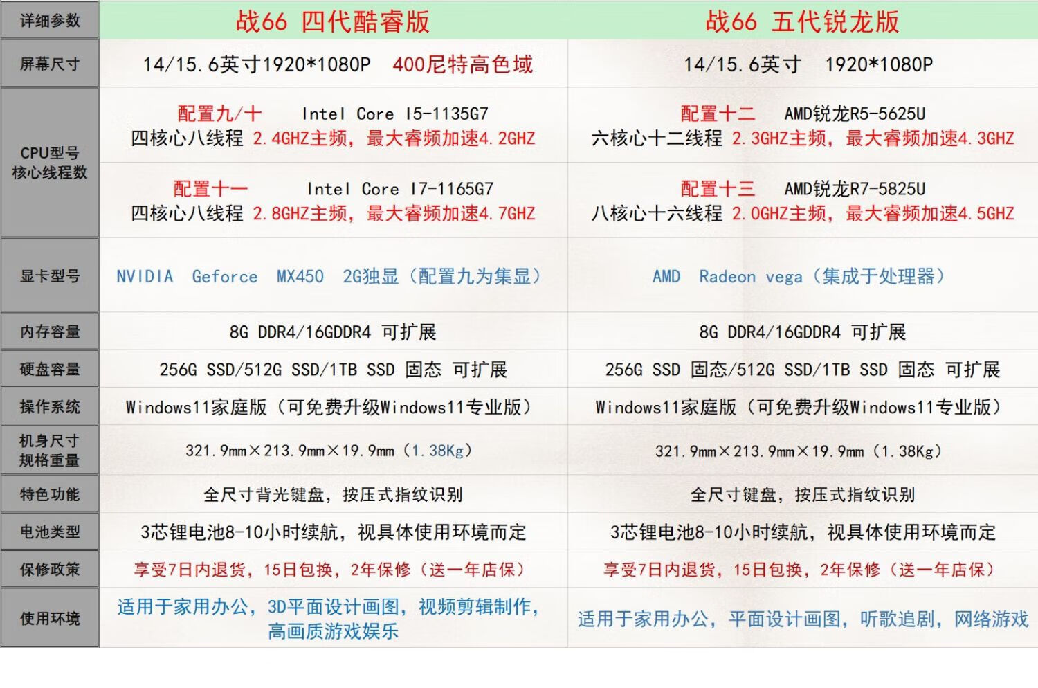 hp惠普战66四代156五代笔记本电脑轻薄学生商务窄边新品 套餐七