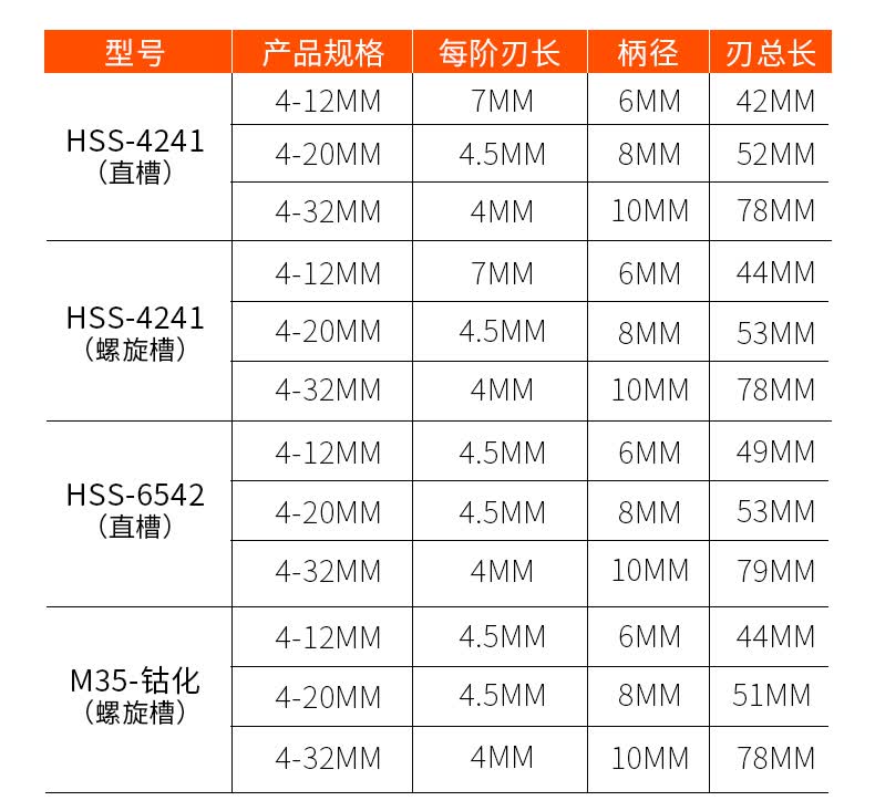 宝塔钻头多功能开孔器德国金属打孔钢铁不锈钢硬阶梯型扩孔 直槽6542