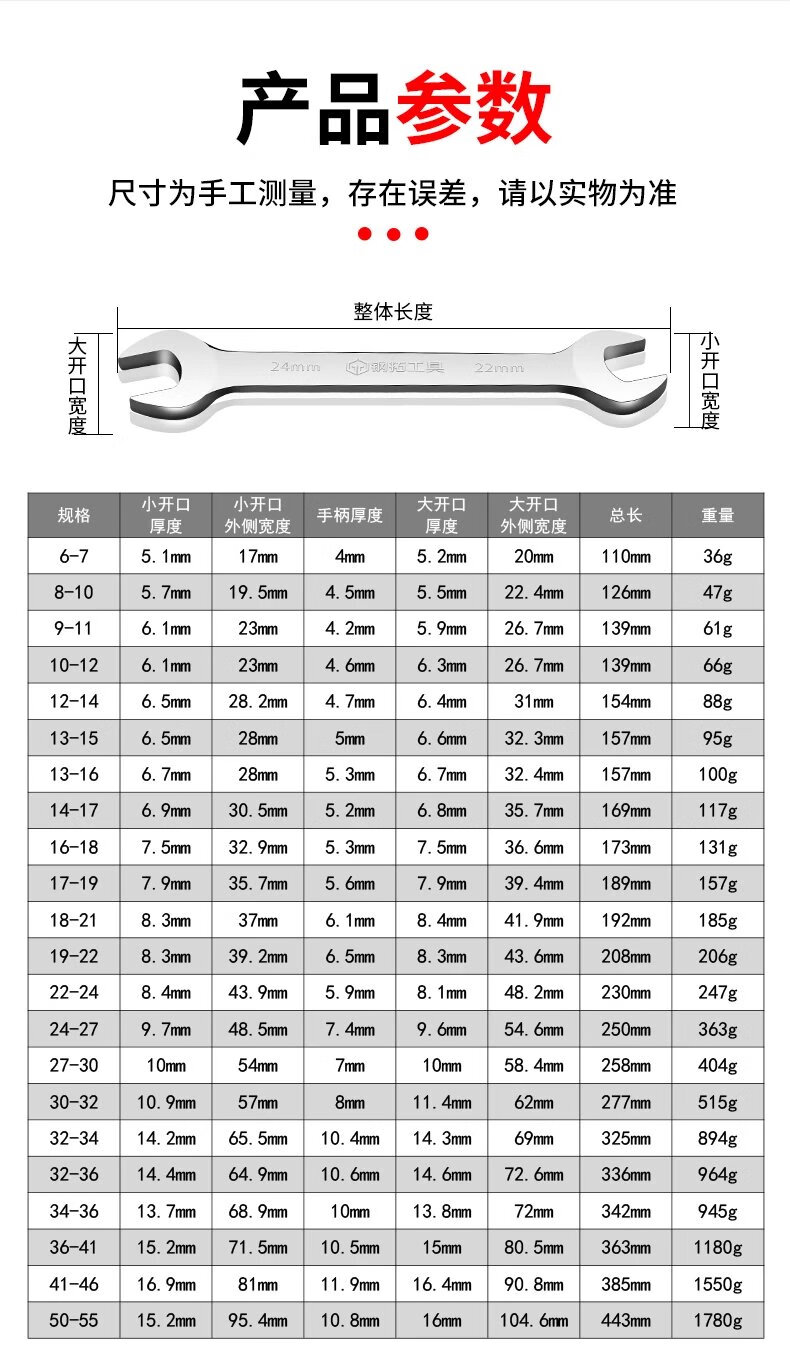 10，【精選】開口扳手雙頭呆扳手兩用呆頭小板手套裝叉口板子五金扳手 9x11【工業級鏡麪-用壞換新】