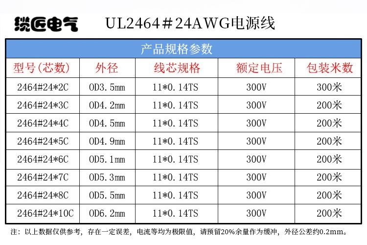 ul线规对照表图片