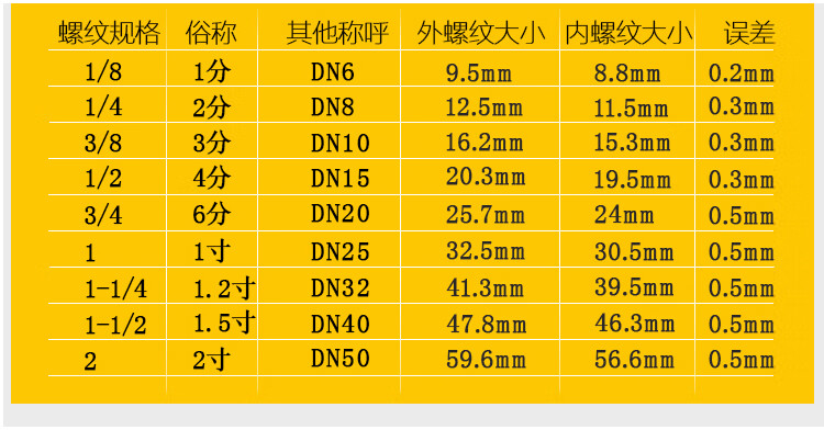 宝塔接头碳钢宝塔镀锌外牙接头气动液压皮管高压油管接头接口配件 3/8