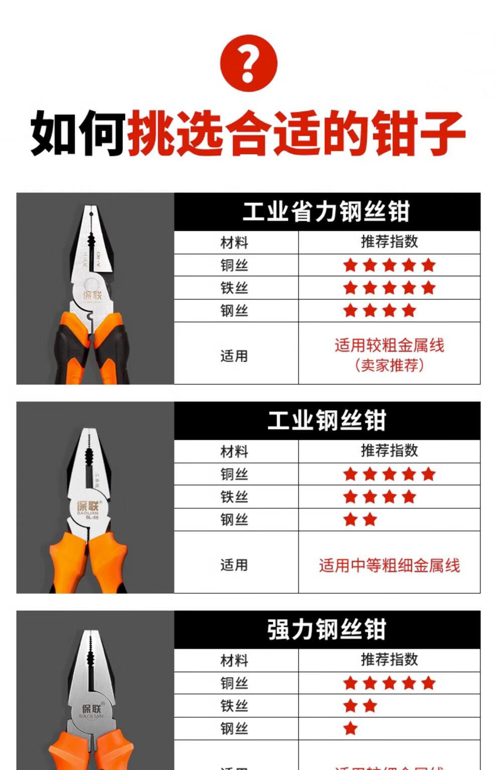 2，鉗子老虎鉗鋼絲鉗多功能老虎大全電工工具尖嘴工業級斜口特種手鉗 尖嘴鉗6寸