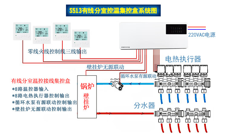 家用地暖阀门图解图片