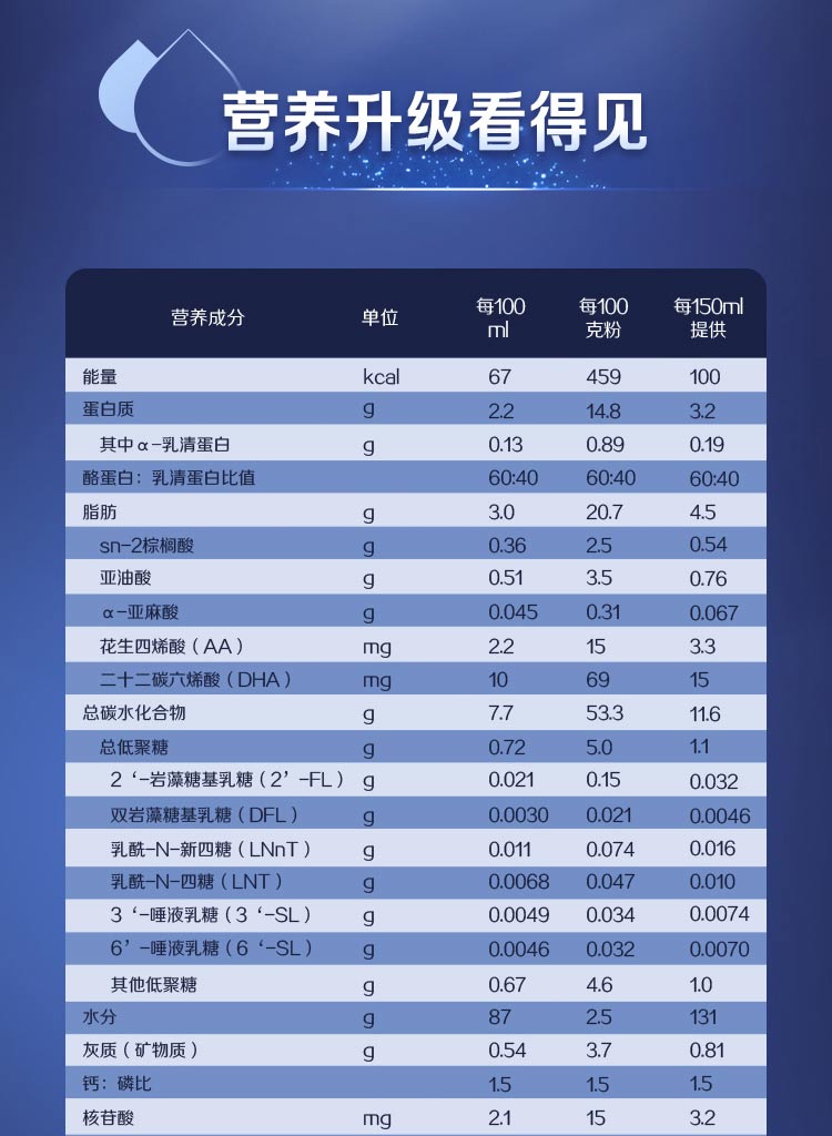 启赋配料表图片