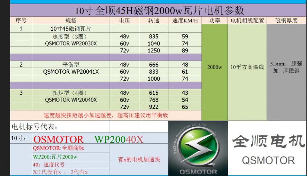 全顺电机参数12寸图片