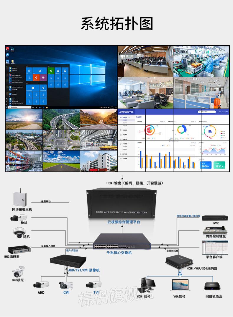 新款解碼器適用海康 h265網絡監控視頻4k兼容海康大華500w網絡解碼