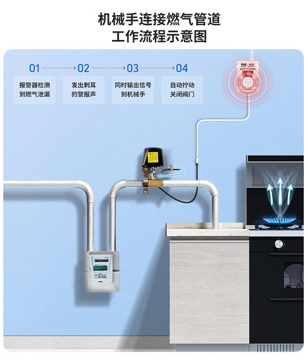 液化气报警器安装图图片