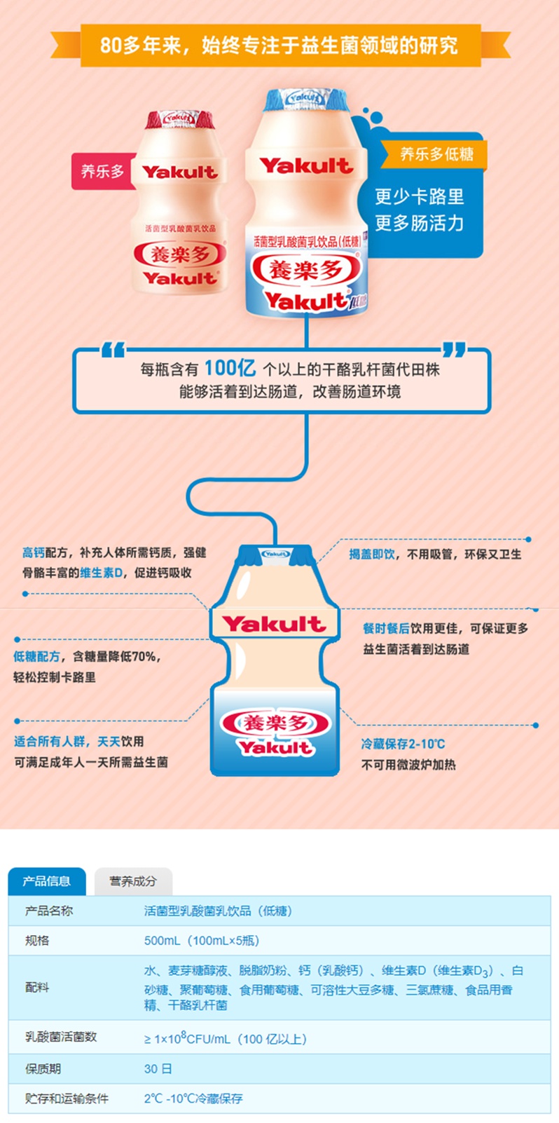 益力多养乐多 100ml*多规格 养乐多活性乳酸菌饮品益力多 叉勺*(原味