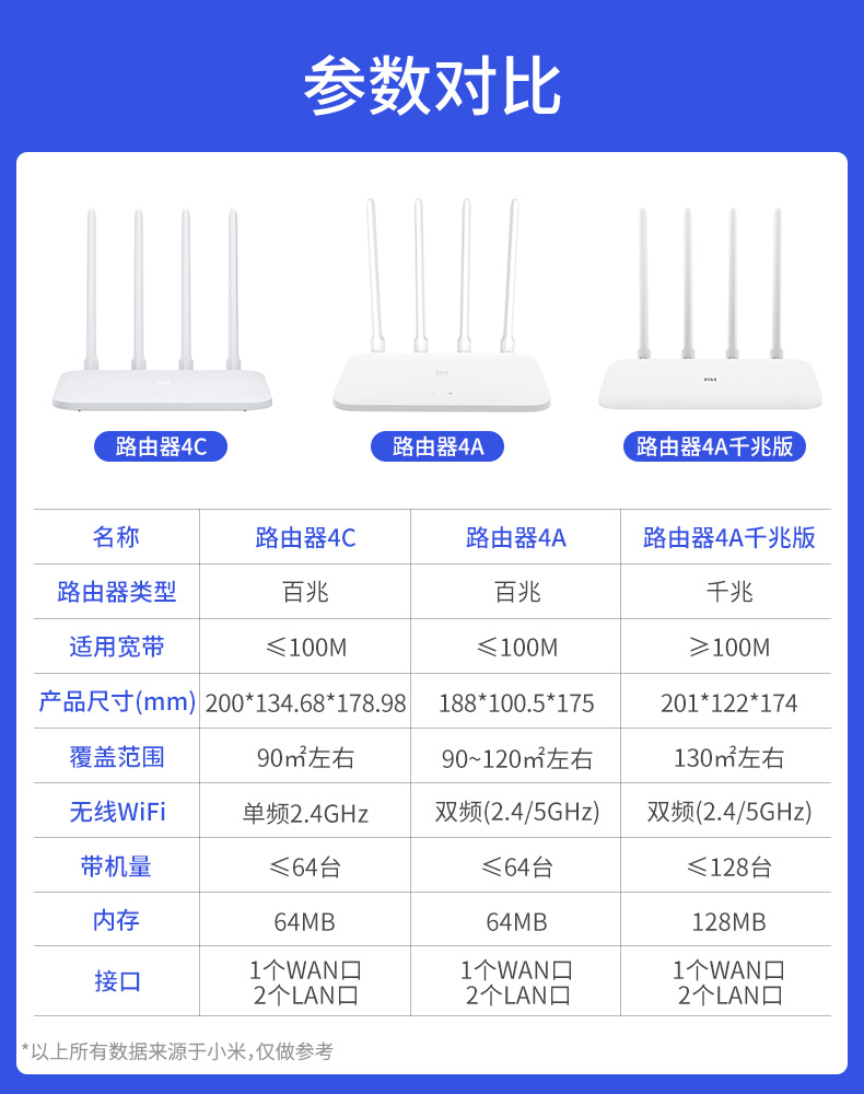 小米路由器4c无线家用wifi6穿墙王高速4a百兆版双频双千兆端口光纤