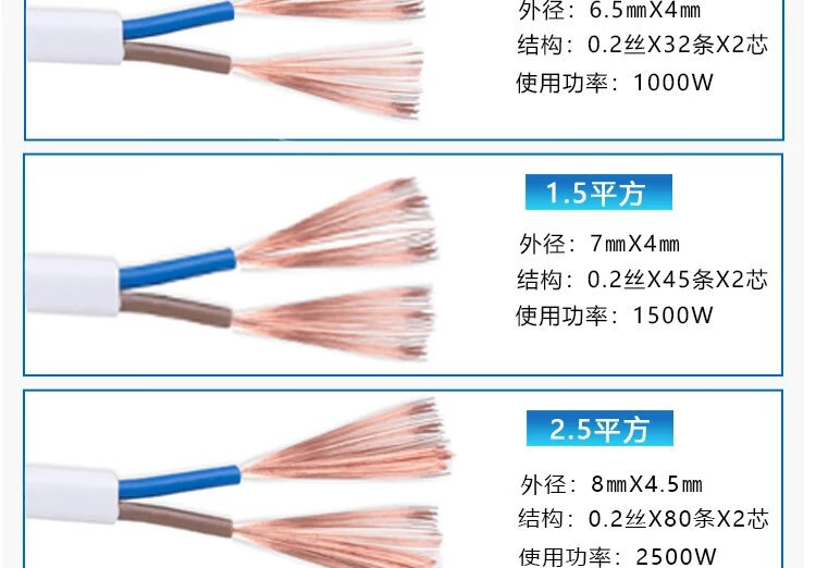 10，電線2芯0.75/1/1.5/2.5/4平方軟護套線平行線防曬防凍電源線 2芯1平方(10米價)