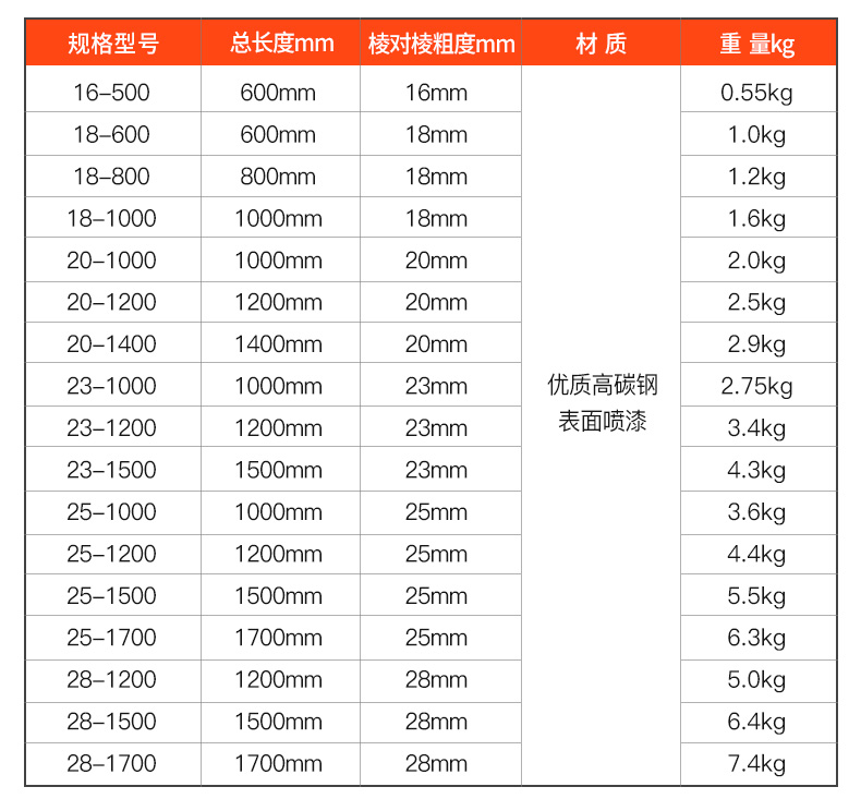 撬棍特种钢撬棒高硬度翘棍六角钢撬杠加粗重型消防钢钎拆木箱六棱撬棍