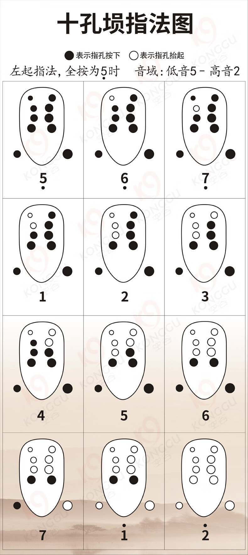 十孔埙全按作2指法表图片