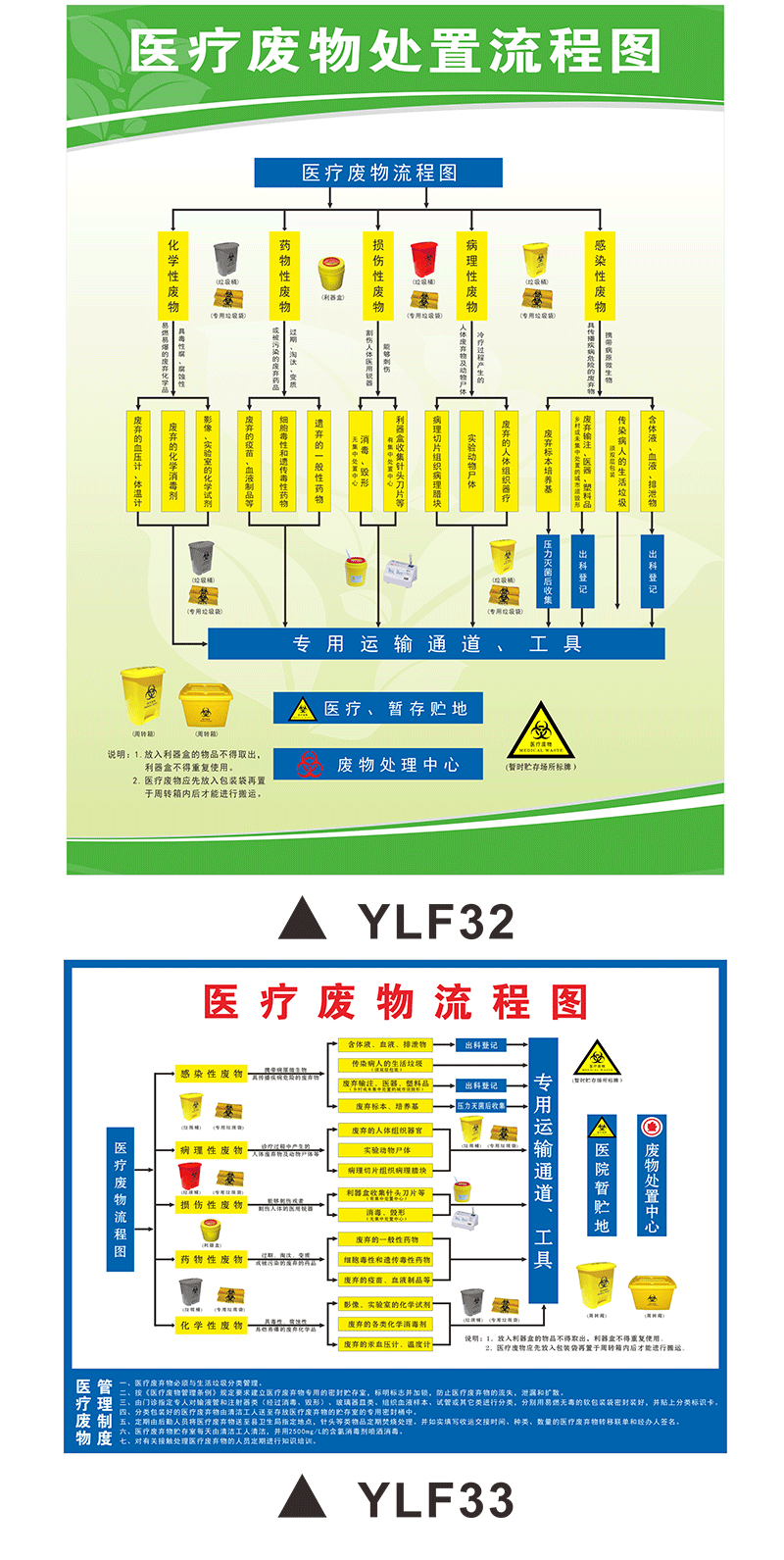 廢物標識牌處置流程圖醫院垃圾暫存點藥物性感染性損傷性廢物定製ylf