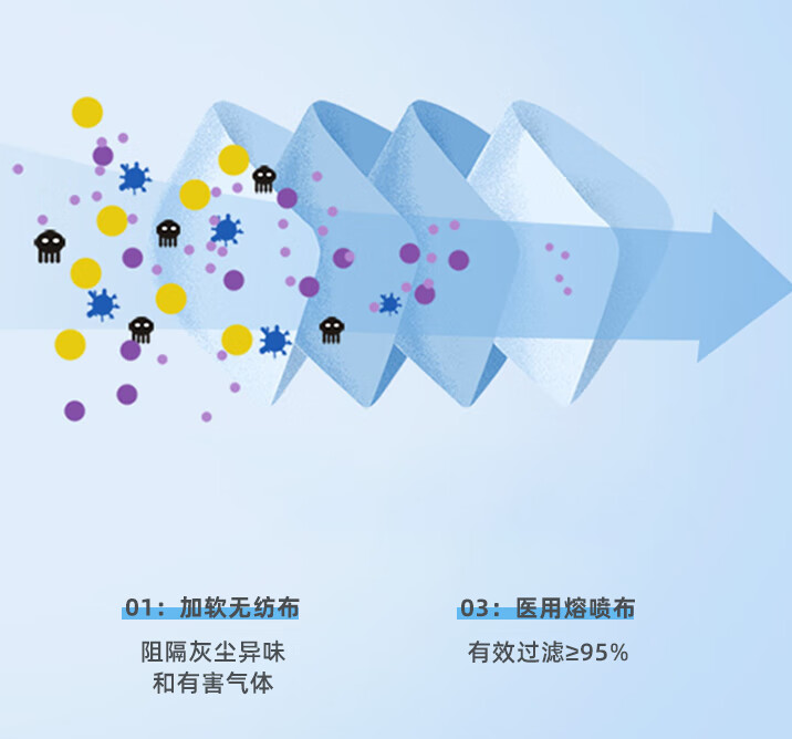牛氏堂老倪医用级别口罩官方n95型医护防护专用独立包装毒25只n95医用