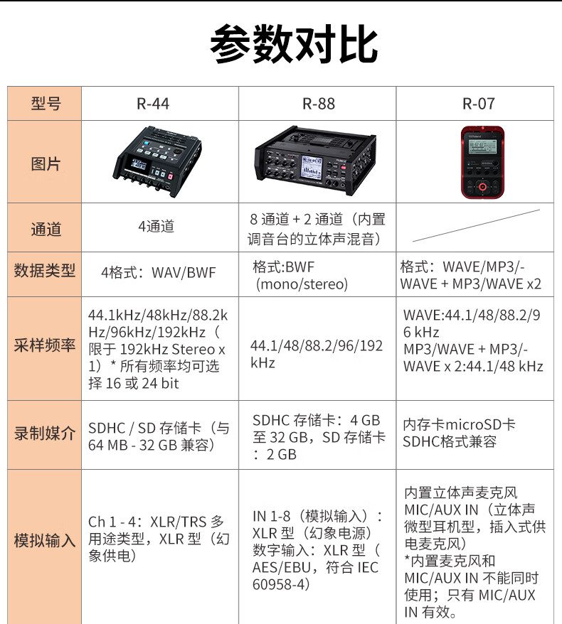 roland罗兰录音机r-44/r-88/r-07多轨便携调音台乐器录音定制款 r-07