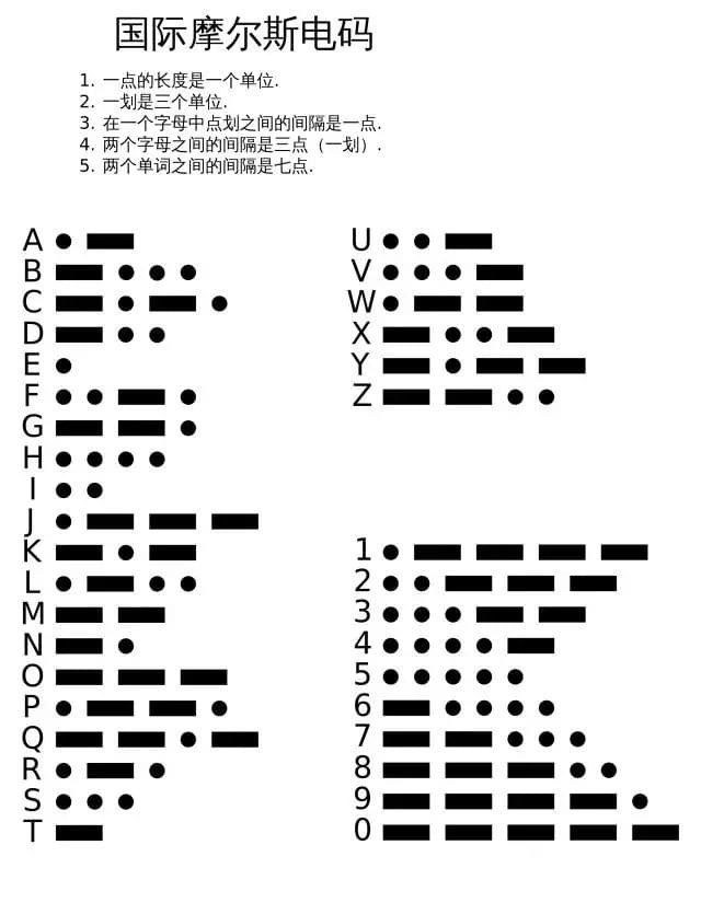 【保价618】摩斯密码吊坠 摩斯密码项链发报莫斯码摩尔斯表训练币摩尔