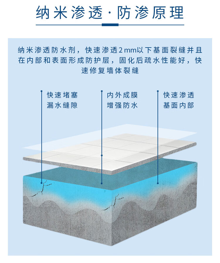 防漏喷剂屋顶外墙墙面自喷剂式防漏神器纳米防水补漏喷雾透明渗透原液