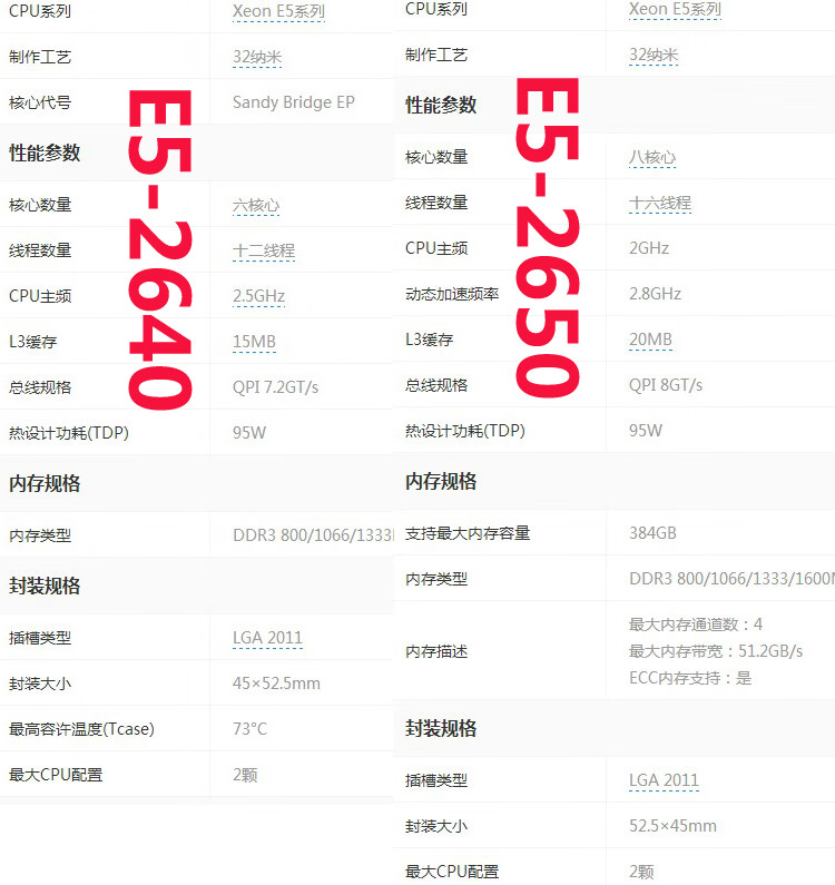 intel e5-2650 2660 2670 2680 2689 2690 2643正式版8核cp 套餐八