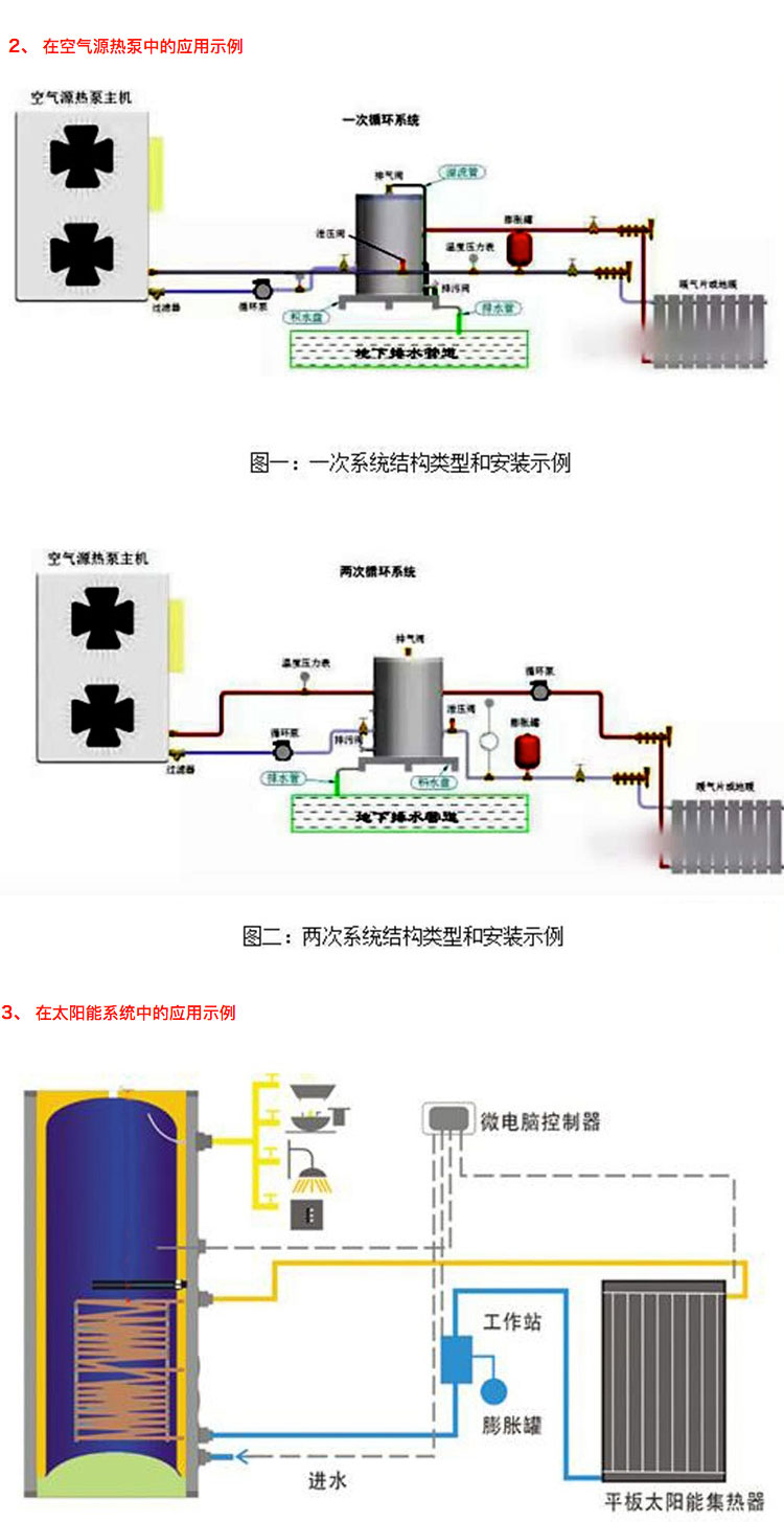 膨胀水箱工作原理图片