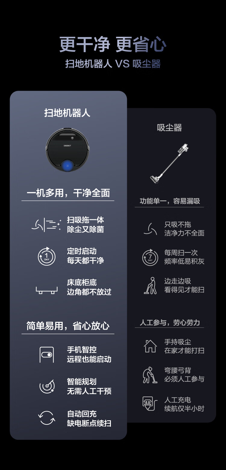 科沃斯(ecovacs)地宝dg70扫地机器人扫拖一体机智能家用吸尘器全自动