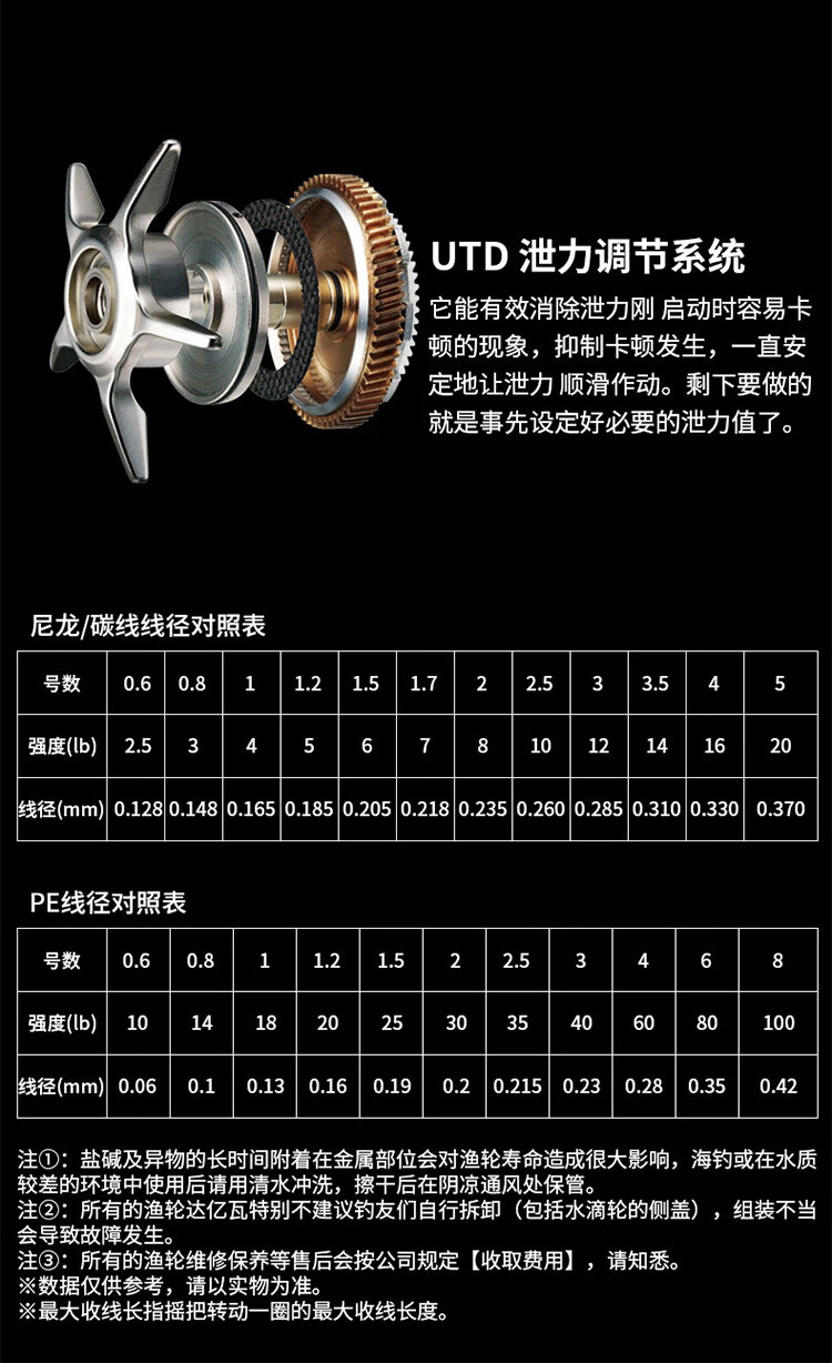 2022新款达瓦水滴轮火蜥蜴水滴轮水滴轮大小黑蜘蛛红蜘蛛路亚轮远投黑