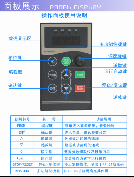 三晶变频器面板变频器控制面板8000b使用键盘075110kw三晶变频器面板