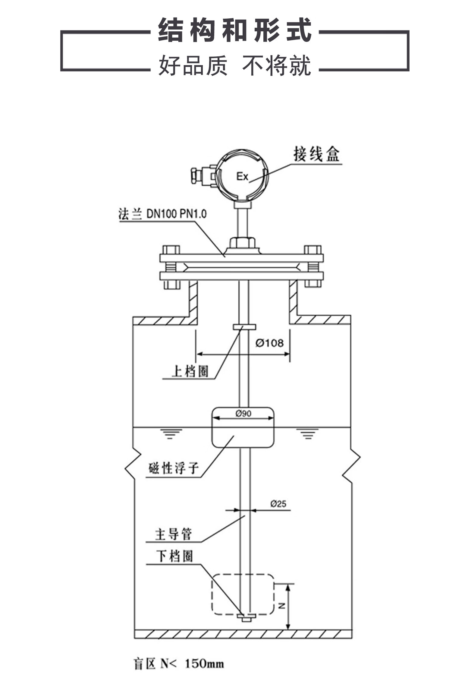 磁性投入式浮球液位計傳感器變送開關頂裝側裝幹簧管連桿防爆防腐304