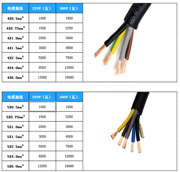 珠江國標電纜國標純銅rvv2芯電纜線3芯4芯0.75/1/1.