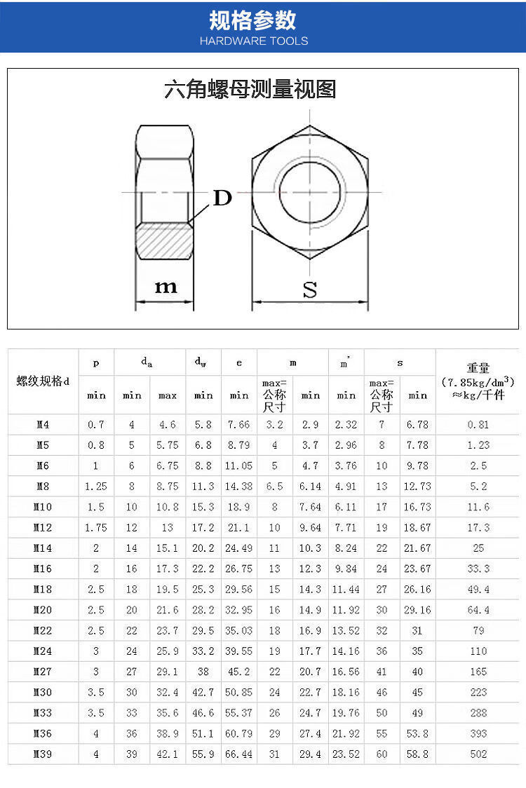 23456810121416182022六角螺母304316不锈m810只316不锈钢