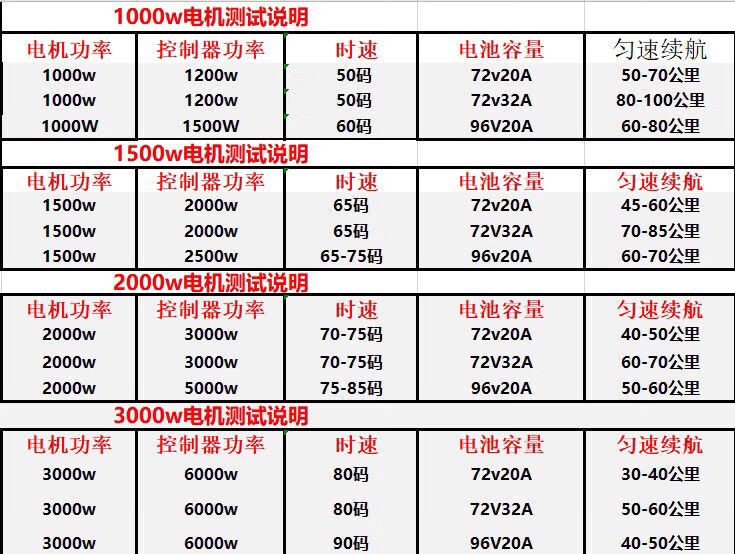 小猴子z6电摩电动车m5中置高速大功率改装酷车72v电动摩托车96v 1500