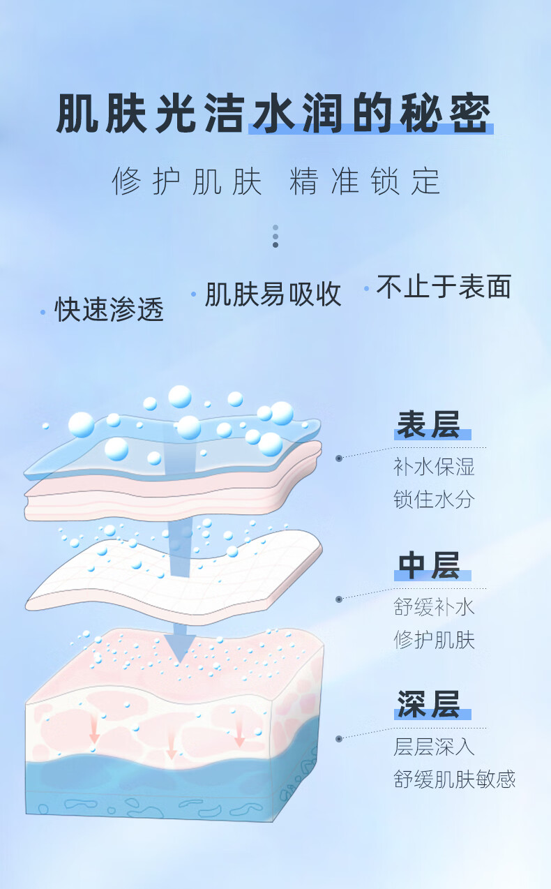 敷尔佳 透明质酸钠次抛修护液精华 补水保湿修护肌肤 试用装5支