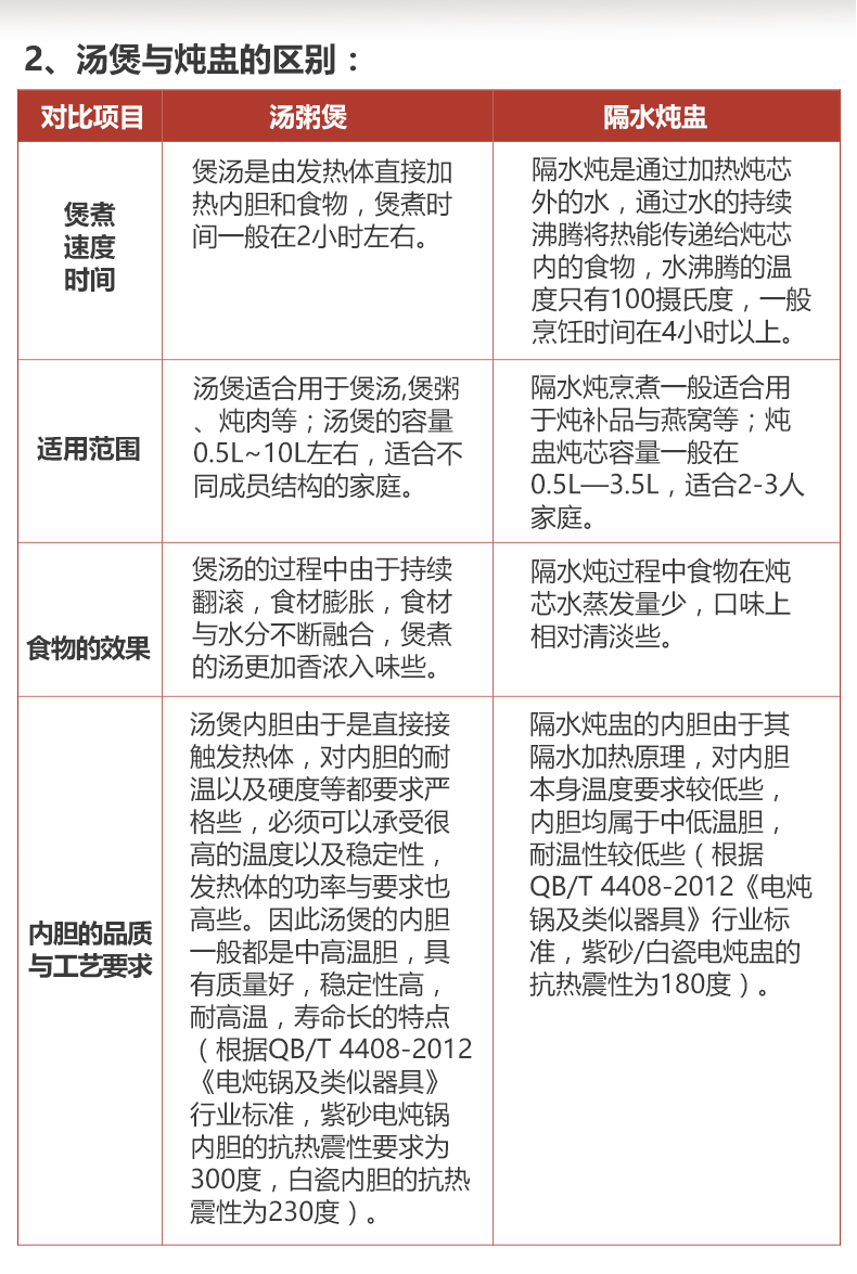 依立zsd35c紫砂锅炖锅隔水炖盅预约一锅四胆35依立zsd25c炖盅底托