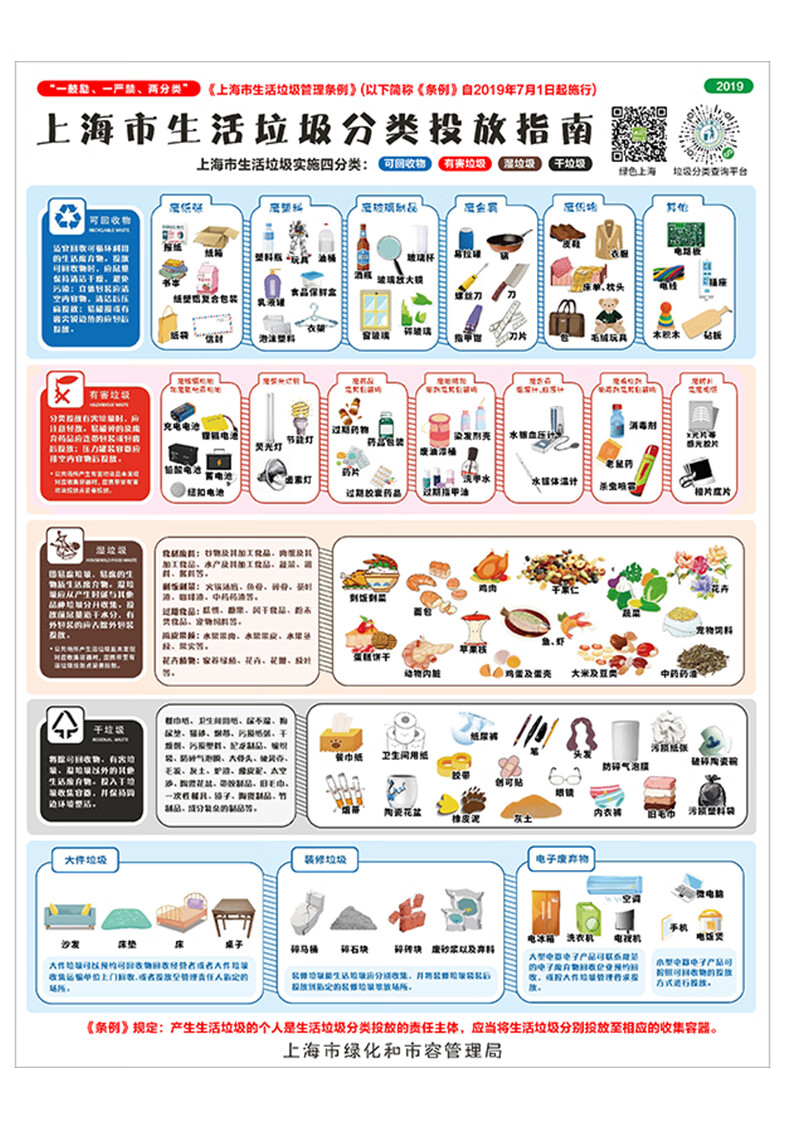 上海市垃圾分类标识贴纸干湿垃圾标语指示可回收不可回收分类标示提示