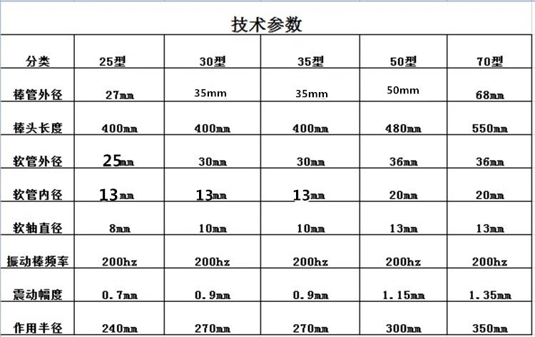 涂布线棒规格图片