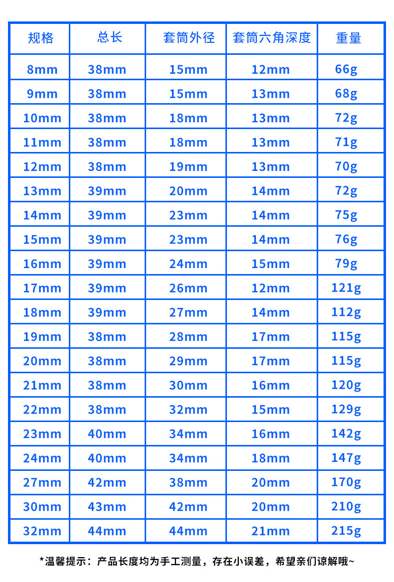 气动扳手套筒短套六角套筒扳手832mm大飞小风炮套筒套装工具12风炮短