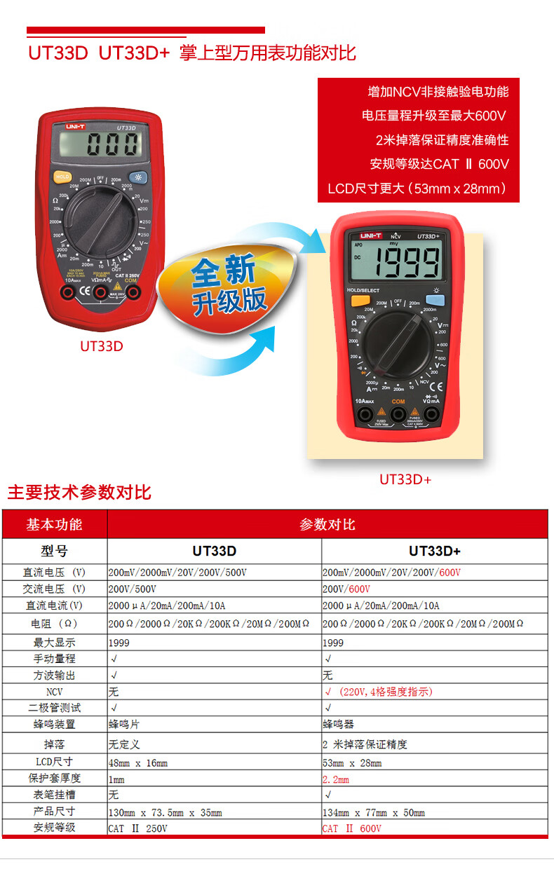 数字万用表高精度家用自动量程电压电流万用表ut33a890dut33b升级款