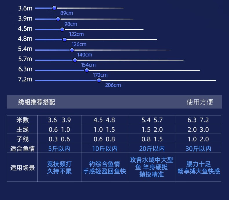 汉鼎鱼竿官方旗舰鼎峰轻硬碳素钓鱼竿标准28调台钓竿鲤鱼鲫鱼钓鱼竿
