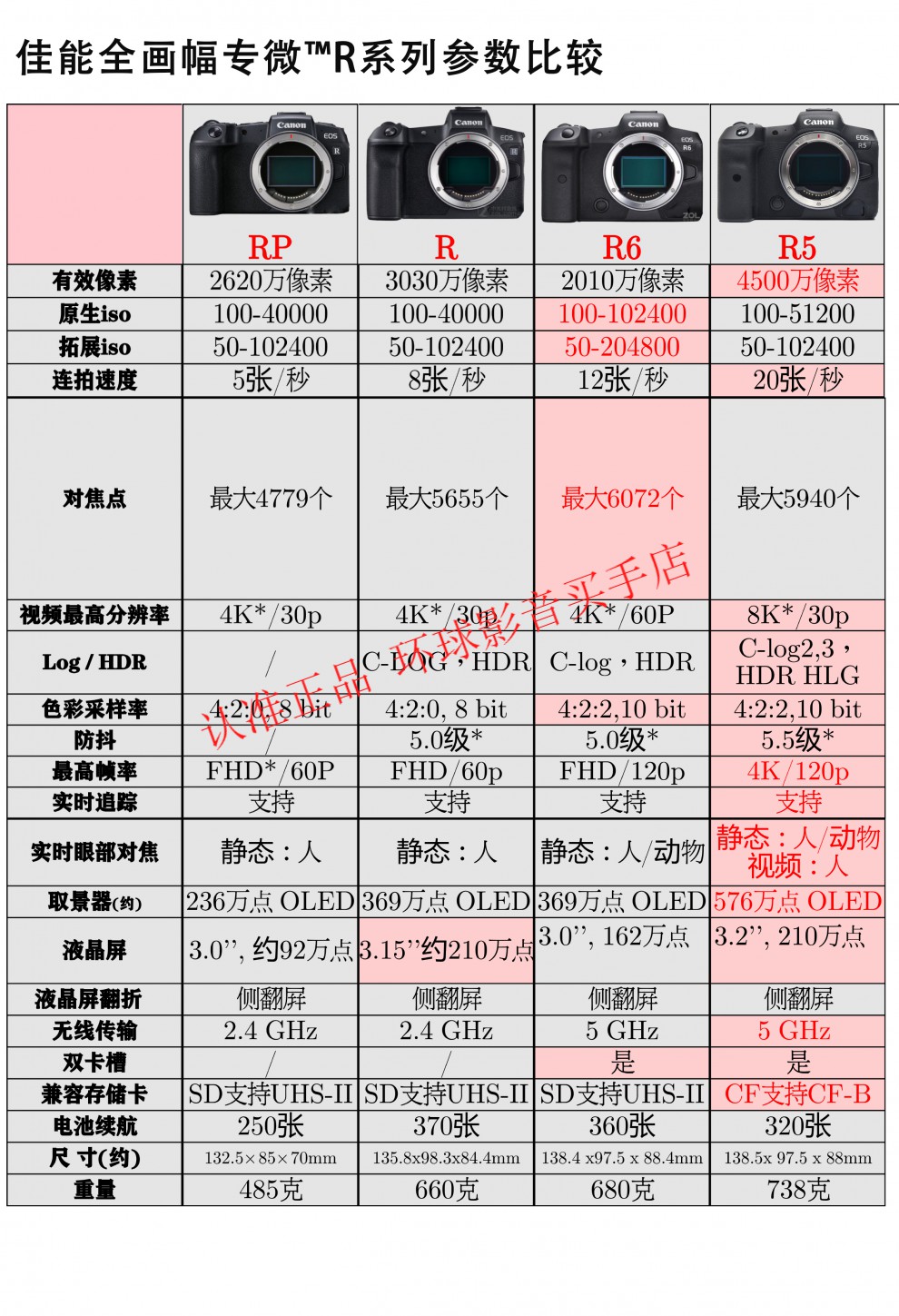 佳能r6参数详细图片