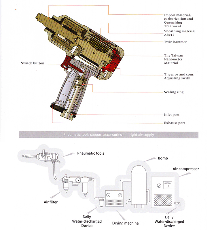 氣動扳手小風炮大扭力工業重型汽修強力汽車輪胎拆卸工具fuj1280單支