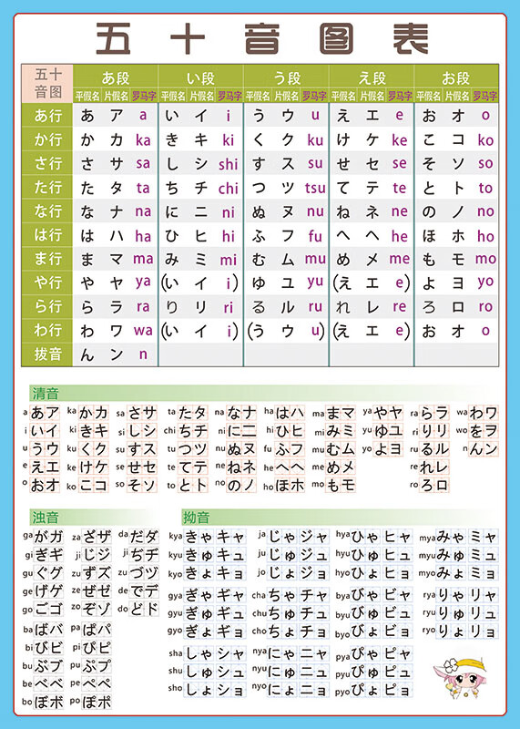 五十音图挂图 日语五十音图表罗马音平假片假名健盘对照日文基础贴图