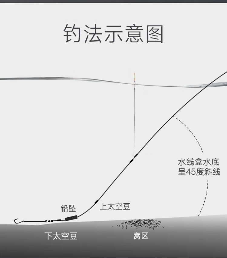 立式浮漂的安装示意图图片