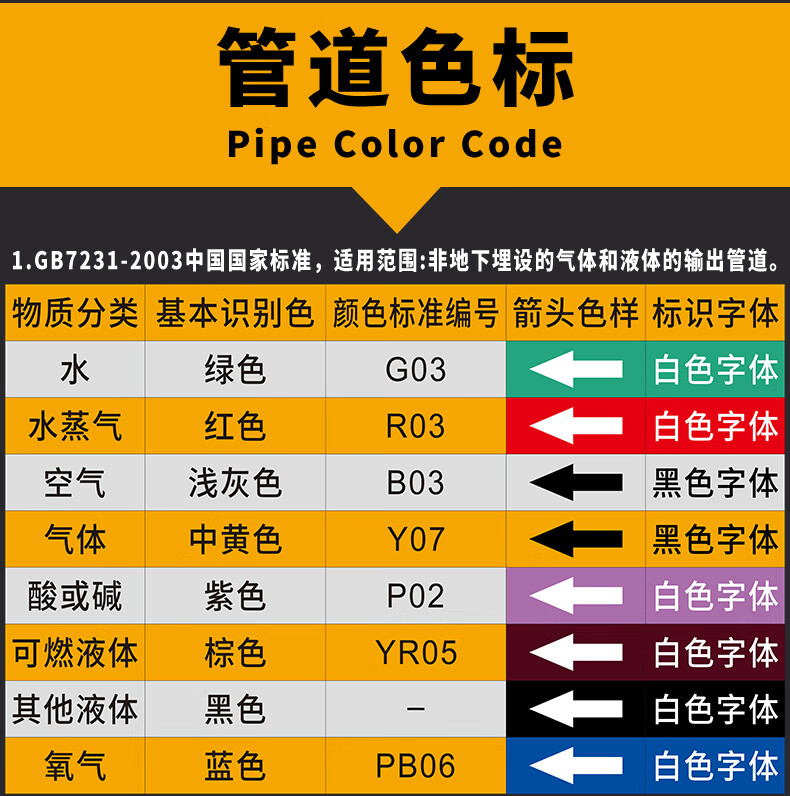 流向标识贴消防工业介质标示箭头贴压缩空气消防管道标识贴标签自来水